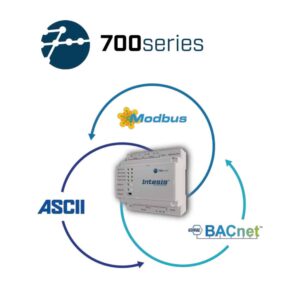 Intesis Gateway Serial and IP support Modbus, BACnet, ASCII - 1200 points IN7004851K20000